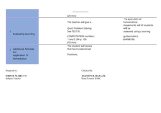 _______________.
(20 min)
The teacher will give a
The execution of
fundamental
Quiz/ Problem Solving:
movements will of students
will be
I
. Evaluating Learning
See TEST IV. assessed using a scoring
COMPUTATION numbers guide/rubrics.
1 and 2 LM-p. 156 (ANNEX B)
(10 min)
The student will review
J
.
Additional Activities
For
the Five Fundamental
Positions.
Application Or
Remediation
Prepared by: Checked by:
CRISTY M. RECTO AGUSTIN R. RAPA JR.
Subject Teacher Head Teacher II/OIC
 