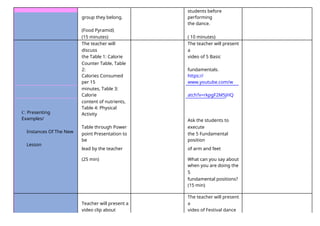 group they belong.
students before
performing
the dance.
(Food Pyramid)
(15 minutes) ( 10 minutes)
The teacher will
discuss
The teacher will present
a
the Table 1: Calorie video of 5 Basic
Counter Table, Table
2: fundamentals.
Calories Consumed
per 15
https://
www.youtube.com/w
minutes, Table 3:
Calorie atch?v=rkpgF2M5jHQ
content of nutrients,
C. Presenting
Examples/
Table 4: Physical
Activity
Table through Power
Ask the students to
execute
Instances Of The New point Presentation to
be
the 5 Fundamental
position
Lesson
lead by the teacher of arm and feet
(25 min) What can you say about
when you are doing the
5
fundamental positions?
(15 min)
Teacher will present a
The teacher will present
a
video clip about video of Festival dance
 