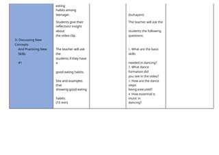 eating
habits among
teenager. (buhayani)
Students give their The teacher will ask the
reflection/ insight
about students the following
the video clip. questions:
D. Discussing New
Concepts
And Practicing New
Skills
The teacher will ask
the
1. What are the basic
skills
#1
students if they have
a needed in dancing?
good eating habits.
2. What dance
formation did
you see in the video?
Site and examples
that
3. How are the dance
steps
showing good eating being executed?
habits.
4. How essential is
music in
(15 min) dancing?
 