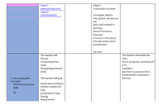 https://
www.youtube.com
https://
m.youtube.com/watc
/watch?
v=FvZIUKG67pI h?v=0pt9K_Mb9Yo
The teacher will discuss
the
Basic skill needed in
dancing,
Dance Formation,
Essential
of music in the dance
through power point
presentation.
(30 min)
The teacher will
discuss
The teacher will divide the
class
computing One’s
Total
into 6 six groups consisting of
8-10
Energy Requirement members.
(TER). Ask them to practice the 5
fundamental movements.
E. Discussing New
Concepts
The teacher will give (20 min)
board work activity to
And Practicing New
Skills achieve mastery on
how
#2 to find One’s Total
Energy
Requirement.
 