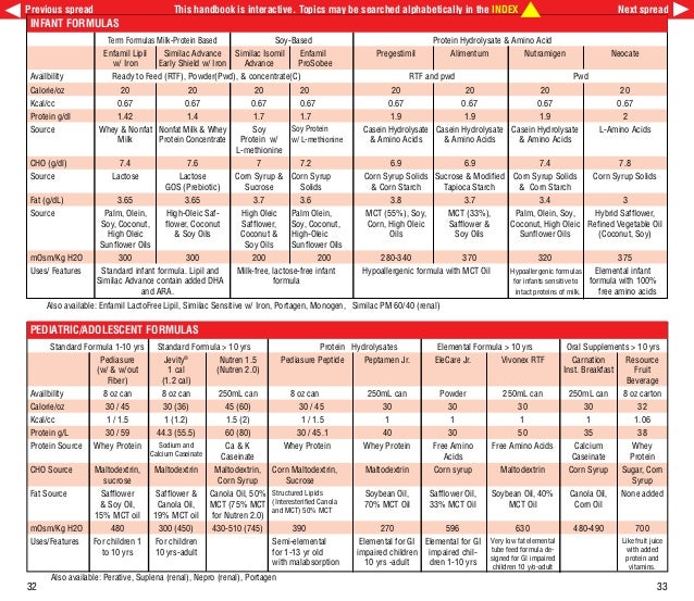 Ped medhandbook