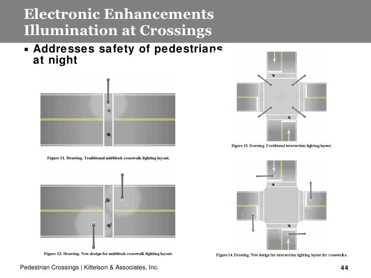 KAI Pedestrian Mid Block Crossings Presentation