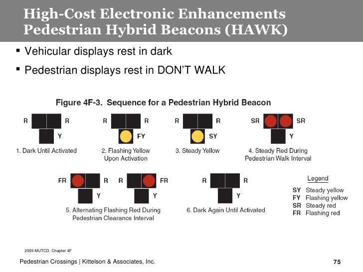 KAI Pedestrian Mid Block Crossings Presentation