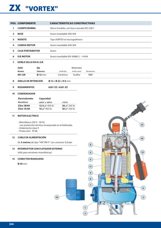 304
ZX "VORTEX"
1
5
4
11
9
9
8
7
10
2
3
13
12
6
9 RODAMIENTOS 6201 ZZ / 6201 ZZ
10 CONDENSADOR
Electrobomba Capacidad
Monofásica (230 V o 240 V) (110 V)
ZXm 1B/40 12.5 μF 450 VL 30 μF 250 VL
ZXm 1A/40 16 μF 450 VL 30 μF 250 VL
11 MOTOR ELECTRICO
– Monofásica 230 V - 50 Hz
con protección térmica incorporada en el bobinado.
– Aislamiento:clase F.
– Protección: IP 68.
12 CABLE DE ALIMENTACIÓN
De 5 metros de tipo “H07 RN-F” con conector Schuko
13 INTERRUPTOR CON FLOTADOR EXTERNO
(sólo para versiones monofásicas)
14 CONECTOR MANGUERA
Ø 50 mm
POS. COMPONENTE CARACTERISTICAS CONSTRUCTIVAS
1 CUERPO BOMBA Hierro fundido, con boca roscada ISO 228/1
2 BASE Acero inoxidable AISI 304
3 RODETE Tipo VORTEX en tecnopolímero
4 CAMISA MOTOR Acero inoxidable AISI 304
5 CAJA PORTAMOTOR Acero
6 EJE MOTOR Acero inoxidable EN 10088-3 - 1.4104
7 DOBLE SELLO EN EL EJE
Sello Eje Materiales
Modelo Diámetro Anillo fijo Anillo móvil Elastómero
AR-12R Ø 12 mm Cerámica Grafito NBR
8 ANILLO DE RETENCION Ø 12 x Ø 22 x H 6 mm
14
 