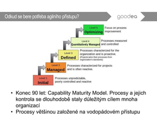 • Konec 90 let: Capability Maturity Model. Procesy a jejich
kontrola se dlouhodobě staly důležitým cílem mnoha
organizací
• Procesy většinou založené na vodopádovém přístupu
Odkud se bere potřeba agilního přístupu?
 