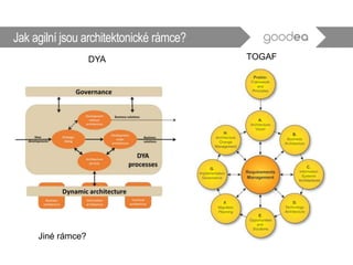 Jak agilní jsou architektonické rámce?
DYA TOGAF
Jiné rámce?
 