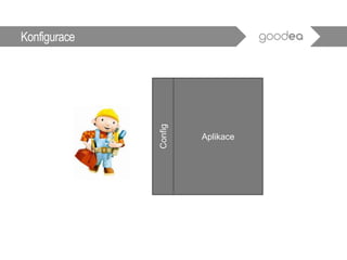 Konfigurace
Aplikace
Config
 
