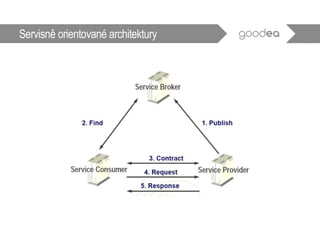 Servisně orientované architektury
 