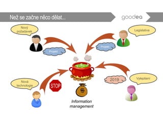 Než se začne něco dělat...
Projekt
Projekt
2019
Information
management
Nový
požadavek Legislativa
Nová
technologie
Vylepšení
 