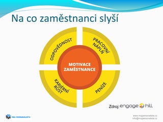 Na co zaměstnanci slyší
Zdroj:
www.mujpersonalista.cz
info@mujpersonalista.cz
 