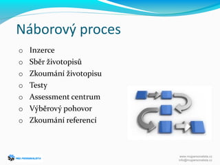 o Inzerce
o Sběr životopisů
o Zkoumání životopisu
o Testy
o Assessment centrum
o Výběrový pohovor
o Zkoumání referencí
Náborový proces
www.mujpersonalista.cz
info@mujpersonalista.cz
 