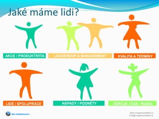 NÁPADY / PODNĚTYLIDÉ / SPOLUPRÁCE
AKCE / PRODUKTIVITA KVALITA A TERMÍNY
ZDROJE / ČAS / RIZIKA
LEADERSHIP A MANAGEMENT
Jaké máme lidi?
www.mujpersonalista.cz
info@mujpersonalista.cz
 
