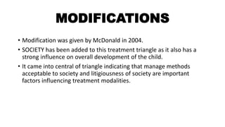 MODIFICATIONS
• Modification was given by McDonald in 2004.
• SOCIETY has been added to this treatment triangle as it also has a
strong influence on overall development of the child.
• It came into central of triangle indicating that manage methods
acceptable to society and litigiousness of society are important
factors influencing treatment modalities.
 