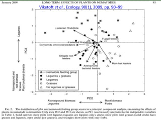Viketoft et al., Ecology, 90(1), 2009, pp. 90–99
 