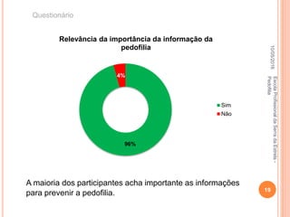 A maioria dos participantes acha importante as informações
para prevenir a pedofilia.
10/05/2016
19
EscolaProfissionaldaSerradaEstrela-
Pedofilia
Questionário
96%
4%
Relevância da importância da informação da
pedofilia
Sim
Não
 