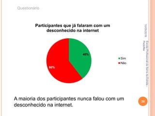 A maioria dos participantes nunca falou com um
desconhecido na internet.
10/05/2016
20
EscolaProfissionaldaSerradaEstrela-
Pedofilia
Questionário
40%
60%
Participantes que já falaram com um
desconhecido na internet
Sim
Não
 