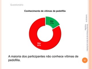A maioria dos participantes não conhece vítimas de
pedofilia.
10/05/2016
21
EscolaProfissionaldaSerradaEstrela-
Pedofilia
Questionário
Sim
17%
Não
83%
Conhecimento de vítimas de pedofilia
 