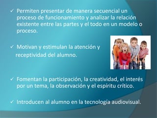    Permiten presentar de manera secuencial un
    proceso de funcionamiento y analizar la relación
    existente entre las partes y el todo en un modelo o
    proceso.

    Motivan y estimulan la atención y
    receptividad del alumno.


   Fomentan la participación, la creatividad, el interés
    por un tema, la observación y el espíritu crítico.

   Introducen al alumno en la tecnología audiovisual.
 