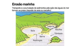 Erosãomarinha
Transporte e aacumulação de sedimentos pela ação das águas do mar
formam as praias (deposito de areia ou cascalho)
 