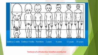 Textbook of orthodontics-Sreedhar premkumar
 