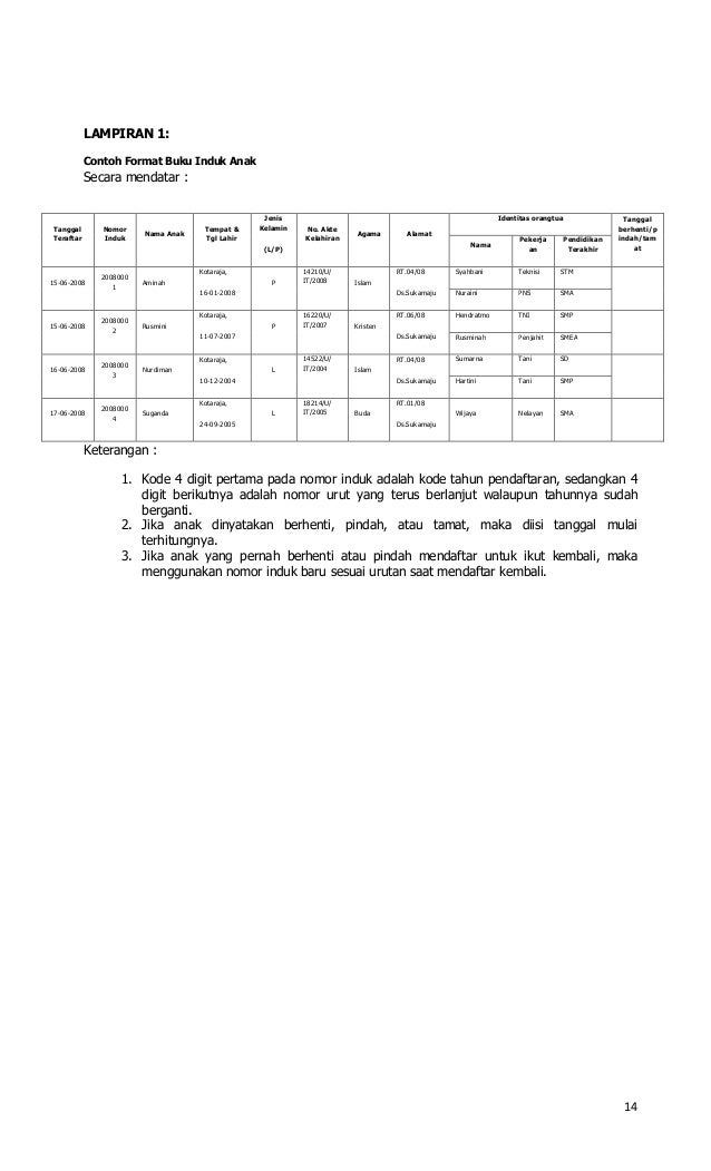 Contoh Buku Induk Barang Inventaris Yang Sudah Diisi