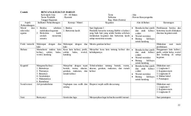 Contoh Alokasi Waktu Layanan Harian Paud Barisan Contoh