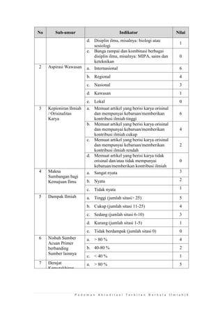 P e d o m a n A k r e d i t a s i T e r b i t a n B e r k a l a I l m i a h | 9 
No Sub-unsur Indikator Nilai 
d. 
Disiplin ilmu, misalnya: biologi atau sosiologi 
1 
e. 
Bunga rampai dan kombinasi berbagai disiplin ilmu, misalnya: MIPA, sains dan keteknikan 
0 
2 
Aspirasi Wawasan 
a. 
Internasional 
6 
b. 
Regional 
4 
c. 
Nasional 
3 
d. 
Kawasan 
1 
e. 
Lokal 
0 
3 
Kepioniran Ilmiah / Orisinalitas Karya 
a. 
Memuat artikel yang berisi karya orisinal dan mempunyai kebaruan/memberikan kontribusi ilmiah tinggi 
6 
b. 
Memuat artikel yang berisi karya orisinal dan mempunyai kebaruan/memberikan kontribusi ilmiah cukup 
4 
c. 
Memuat artikel yang berisi karya orisinal dan mempunyai kebaruan/memberikan kontribusi ilmiah rendah 
2 
d. 
Memuat artikel yang berisi karya tidak orisinal dan/atau tidak mempunyai kebaruan/memberikan kontribusi ilmiah 
0 
4 
Makna Sumbangan bagi Kemajuan Ilmu 
a. 
Sangat nyata 
3 
b. 
Nyata 
2 
c. 
Tidak nyata 
1 
5 
Dampak Ilmiah 
a. 
Tinggi (jumlah sitasi> 25) 
5 
b. 
Cukup (jumlah sitasi 11-25) 
4 
c. 
Sedang (jumlah sitasi 6-10) 
3 
d. 
Kurang (jumlah sitasi 1-5) 
1 
e. 
Tidak berdampak (jumlah sitasi 0) 
0 
6 
Nisbah Sumber Acuan Primer berbanding Sumber lainnya 
a. 
> 80 % 
4 
b. 
40-80 % 
2 
c. 
< 40 % 
1 
7 
Derajat Kemutakhiran Pustaka Acuan 
a. 
> 80 % 
5  
