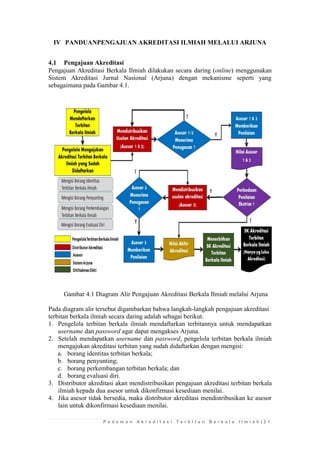 P e d o m a n A k r e d i t a s i T e r b i t a n B e r k a l a I l m i a h | 2 1 
IV PANDUANPENGAJUAN AKREDITASI ILMIAH MELALUI ARJUNA 
4.1 Pengajuan Akreditasi 
Pengajuan Akreditasi Berkala Ilmiah dilakukan secara daring (online) menggunakan Sistem Akreditasi Jurnal Nasional (Arjuna) dengan mekanisme seperti yang sebagaimana pada Gambar 4.1. 
Gambar 4.1 Diagram Alir Pengajuan Akreditasi Berkala Ilmiah melalui Arjuna 
Pada diagram alir tersebut digambarkan bahwa langkah-langkah pengajuan akreditasi terbitan berkala ilmiah secara daring adalah sebagai berikut. 
1. Pengelola terbitan berkala ilmiah mendaftarkan terbitannya untuk mendapatkan username dan password agar dapat mengakses Arjuna. 
2. Setelah mendapatkan username dan password, pengelola terbitan berkala ilmiah mengajukan akreditasi terbitan yang sudah didaftarkan dengan mengisi: 
a. borang identitas terbitan berkala; 
b. borang penyunting; 
c. borang perkembangan terbitan berkala; dan 
d. borang evaluasi diri. 
3. Distributor akreditasi akan mendistribusikan pengajuan akreditasi terbitan berkala ilmiah kepada dua asesor untuk dikonfirmasi kesediaan menilai. 
4. Jika asesor tidak bersedia, maka distributor akreditasi mendistribusikan ke asesor lain untuk dikonfirmasi kesediaan menilai.  