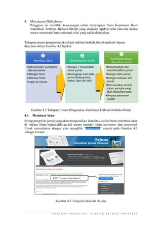 P e d o m a n A k r e d i t a s i T e r b i t a n B e r k a l a I l m i a h | 2 3 
4. Manajemen Ditlitabmas 
Pengguna ini memiliki kewenangan untuk menyiapkan Surat Keputusan Hasil Akreditasi Terbitan Berkala Ilmiah yang diajukan apabila nilai rata-rata kedua asesor memenuhi batas minimal nilai yang sudah ditetapkan. 
Tahapan umum pengusulan akreditasi terbitan berkala ilmiah melalui Arjuna disajikan dalam Gambar 4.2 berikut. 
Gambar 4.2 Tahapan Umum Pengusulan Akreditasi Terbitan Berkala Ilmiah 
4.4 Membuat Akun 
Setiap pengelola jurnal yang akan mengusulkan akreditasi online harus membuat akun di Arjuna (http://arjuna.dikti.go.id) secara mandiri yaitu username dan password. Untuk memulainya dengan cara mengklik ““ seperti pada Gambar 4.3 sebagai berikut. 
Gambar 4.3 Tampilan Beranda Arjuna 
 Membuat Akun 
•Menentukan username dan password 
•Mengisi Form 
•Aktivasi Email 
•Login ke Arjuna 
 Mendaftarkan Jurnal 
•Mengisi / menambah nama jurnal 
•Melengkapi isian data jurnal (bidang ilmu, editor, dan lain-lain) 
 Membuat Usulan Akreditasi Jurnal 
•Menampilkan dan memilih daftar jurnal 
•Mengisi data jurnal 
•Mengisi evaluasi diri jurnal 
•Memasukkan artikel dalam periode yang akan diusulkan pada 
•Simpan permanen usulan 
Klik “Laman Akreditasi”  