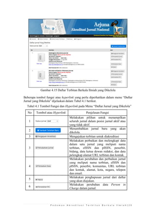 P e d o m a n A k r e d i t a s i T e r b i t a n B e r k a l a I l m i a h | 2 9 
Gambar 4.15 Daftar Terbitan Berkala Ilmiah yang Dikelola 
Beberapa tombol fungsi atau hyperlink yang perlu diperhatikan dalam menu “Daftar Jurnal yang Dikelola” dijelaskan dalam Tabel 4.1 berikut. 
Tabel 4.1 Tombol Fungsi dan Hyperlink pada Menu “Daftar Jurnal yang Dikelola” 
No 
Tombol atau Hyperlink 
Penjelasan Fungsi 
1 
Melakukan pilihan untuk menampilkan seluruh jurnal dalam posisi jurnal aktif atau yang tidak aktif. 
2 
Menambahkan jurnal baru yang akan dikelola. 
3 
Mengajukan terbitan untuk diakreditasi 
3 
Melakukan perbaikan dan melengkapi data dalam satu jurnal yang meliputi nama terbitan, eISSN dan pISSN, penerbit, bidang, data ketua dewan redaksi, dan data pelengkap alamat URL terbitan dan kontak. 
4 
Melakukan perubahan dan perbaikan jurnal yang meliputi nama terbitan, eISSN dan pISSN, penerbit, komunitas, URL terbitan dan kontak, alamat, kota, negara, telepon dan email. 
5 
Melakukan penghapusan jurnal dari daftar yang akan diajukan. 
6 
Melakukan perubahan data Person in Charge dalam jurnal.  