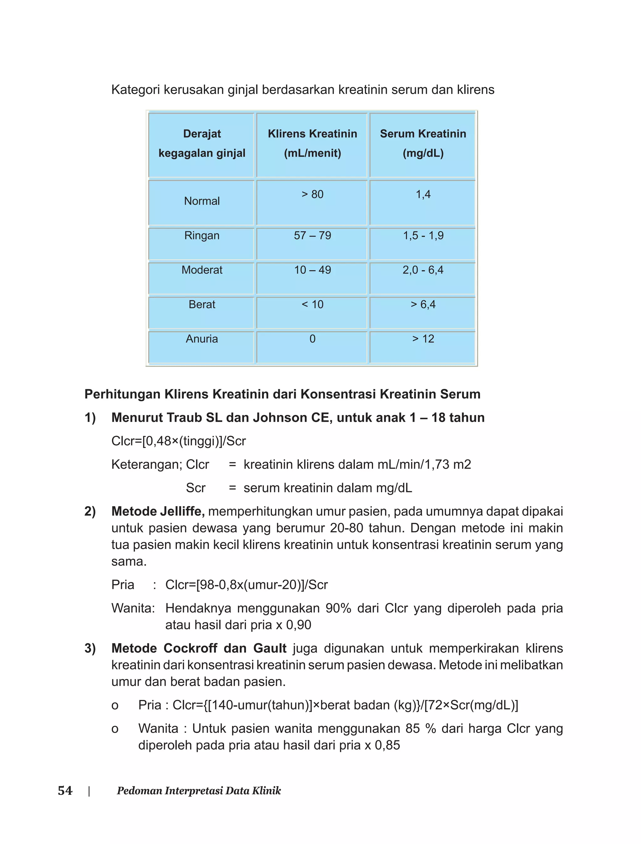 54 | Pedoman Interpretasi Data Klinik
Kategori kerusakan ginjal berdasarkan kreatinin serum dan klirens
Perhitungan Klirens Kreatinin dari Konsentrasi Kreatinin Serum
1) Menurut Traub SL dan Johnson CE, untuk anak 1 – 18 tahun
Clcr=[0,48×(tinggi)]/Scr
Keterangan; Clcr = kreatinin klirens dalam mL/min/1,73 m2
Scr = serum kreatinin dalam mg/dL
2) Metode Jelliffe, memperhitungkan umur pasien, pada umumnya dapat dipakai
untuk pasien dewasa yang berumur 20-80 tahun. Dengan metode ini makin
tua pasien makin kecil klirens kreatinin untuk konsentrasi kreatinin serum yang
sama.
Pria : Clcr=[98-0,8x(umur-20)]/Scr
Wanita: Hendaknya menggunakan 90% dari Clcr yang diperoleh pada pria
atau hasil dari pria x 0,90
3) Metode Cockroff dan Gault juga digunakan untuk memperkirakan klirens
kreatinin dari konsentrasi kreatinin serum pasien dewasa. Metode ini melibatkan
umur dan berat badan pasien.
o Pria : Clcr={[140-umur(tahun)]×berat badan (kg)}/[72×Scr(mg/dL)]
o Wanita : Untuk pasien wanita menggunakan 85 % dari harga Clcr yang
diperoleh pada pria atau hasil dari pria x 0,85
Derajat
kegagalan ginjal
Klirens Kreatinin
(mL/menit)
Serum Kreatinin
(mg/dL)
Normal
> 80 1,4
Ringan 57 – 79 1,5 - 1,9
Moderat 10 – 49 2,0 - 6,4
Berat < 10 > 6,4
Anuria 0 > 12
 