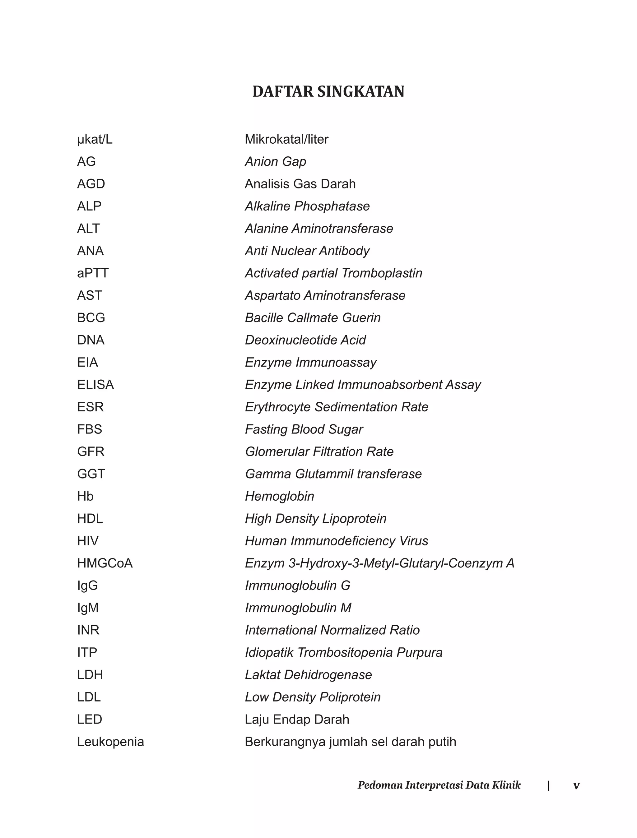 vPedoman Interpretasi Data Klinik |
DAFTAR SINGKATAN
μkat/L
AG
AGD
ALP
ALT
ANA
aPTT
AST
BCG
DNA
EIA
ELISA
ESR
FBS
GFR
GGT
Hb
HDL
HIV
HMGCoA
IgG
IgM
INR
ITP
LDH
LDL
LED
Leukopenia
Mikrokatal/liter
Anion Gap
Analisis Gas Darah
Alkaline Phosphatase
Alanine Aminotransferase
Anti Nuclear Antibody
Activated partial Tromboplastin
Aspartato Aminotransferase
Bacille Callmate Guerin
Deoxinucleotide Acid
Enzyme Immunoassay
Enzyme Linked Immunoabsorbent Assay
Erythrocyte Sedimentation Rate
Fasting Blood Sugar
Glomerular Filtration Rate
Gamma Glutammil transferase
Hemoglobin
High Density Lipoprotein
Human Immunodeﬁciency Virus
Enzym 3-Hydroxy-3-Metyl-Glutaryl-Coenzym A
Immunoglobulin G
Immunoglobulin M
International Normalized Ratio
Idiopatik Trombositopenia Purpura
Laktat Dehidrogenase
Low Density Poliprotein
Laju Endap Darah
Berkurangnya jumlah sel darah putih
 
