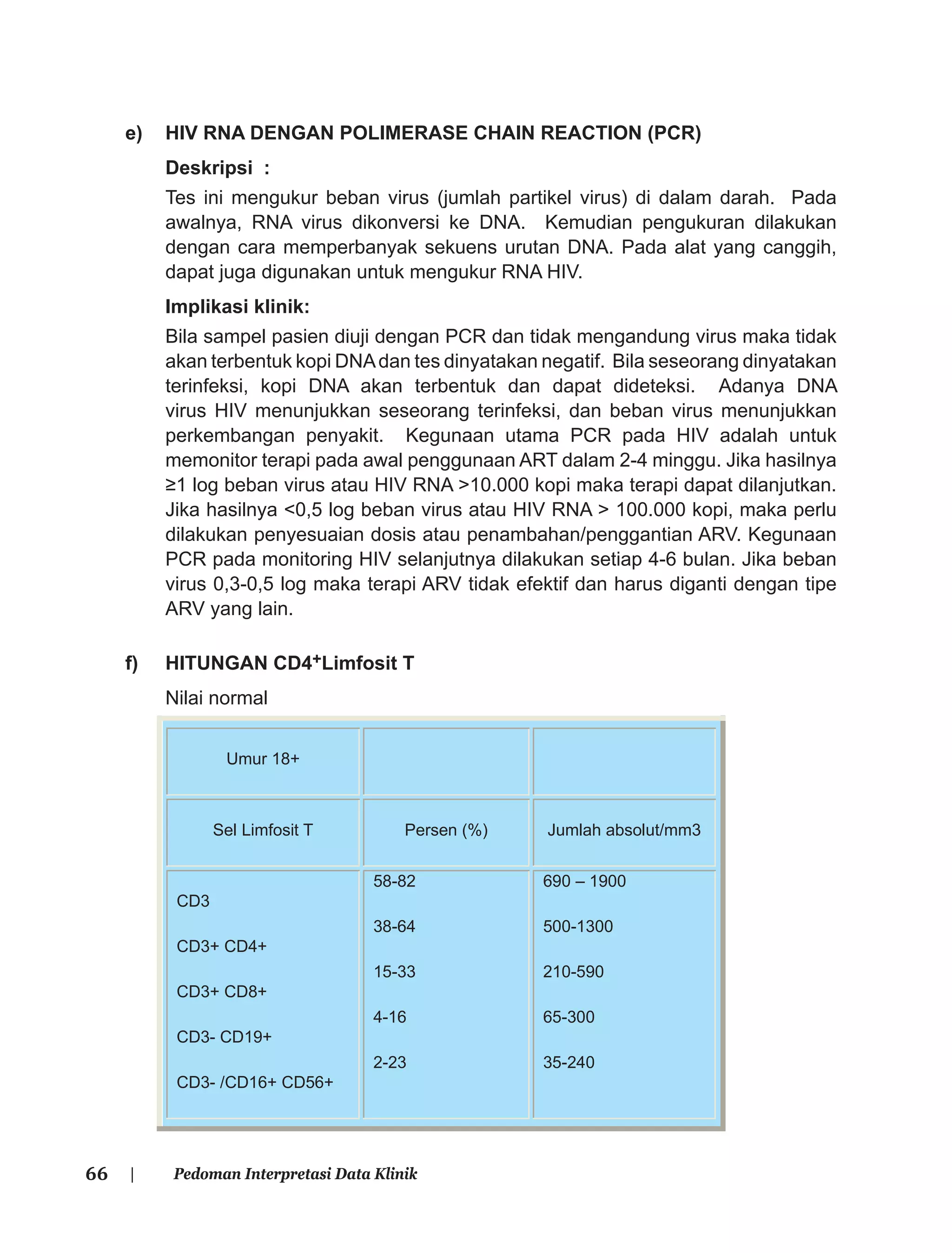 66 | Pedoman Interpretasi Data Klinik
e) HIV RNA DENGAN POLIMERASE CHAIN REACTION (PCR)
Deskripsi :
Tes ini mengukur beban virus (jumlah partikel virus) di dalam darah. Pada
awalnya, RNA virus dikonversi ke DNA. Kemudian pengukuran dilakukan
dengan cara memperbanyak sekuens urutan DNA. Pada alat yang canggih,
dapat juga digunakan untuk mengukur RNA HIV.
Implikasi klinik:
Bila sampel pasien diuji dengan PCR dan tidak mengandung virus maka tidak
akan terbentuk kopi DNAdan tes dinyatakan negatif. Bila seseorang dinyatakan
terinfeksi, kopi DNA akan terbentuk dan dapat dideteksi. Adanya DNA
virus HIV menunjukkan seseorang terinfeksi, dan beban virus menunjukkan
perkembangan penyakit. Kegunaan utama PCR pada HIV adalah untuk
memonitor terapi pada awal penggunaan ART dalam 2-4 minggu. Jika hasilnya
≥1 log beban virus atau HIV RNA >10.000 kopi maka terapi dapat dilanjutkan.
Jika hasilnya <0,5 log beban virus atau HIV RNA > 100.000 kopi, maka perlu
dilakukan penyesuaian dosis atau penambahan/penggantian ARV. Kegunaan
PCR pada monitoring HIV selanjutnya dilakukan setiap 4-6 bulan. Jika beban
virus 0,3-0,5 log maka terapi ARV tidak efektif dan harus diganti dengan tipe
ARV yang lain.
f) HITUNGAN CD4+Limfosit T
Nilai normal
Umur 18+
Sel Limfosit T Persen (%) Jumlah absolut/mm3
CD3
CD3+ CD4+
CD3+ CD8+
CD3- CD19+
CD3- /CD16+ CD56+
58-82
38-64
15-33
4-16
2-23
690 – 1900
500-1300
210-590
65-300
35-240
 