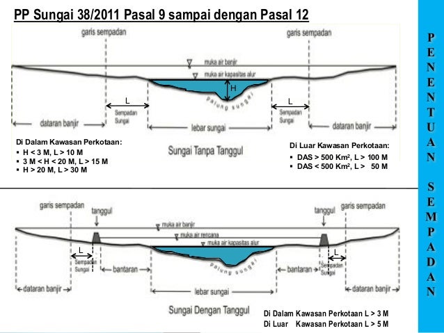 Download 53 Koleksi Gambar Garis Sempadan Sungai Keren Gratis