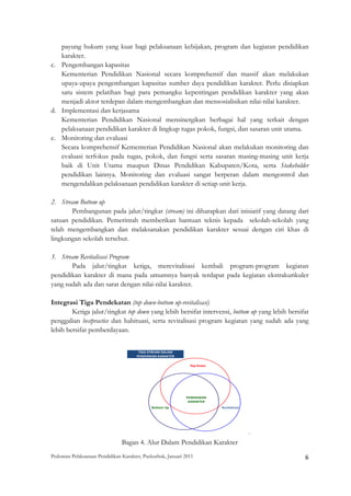payung hukum yang kuat bagi pelaksanaan kebijakan, program dan kegiatan pendidikan
   karakter.
c. Pengembangan kapasitas
   Kementerian Pendidikan Nasional secara komprehensif dan massif akan melakukan
   upaya-upaya pengembangan kapasitas sumber daya pendidikan karakter. Perlu disiapkan
   satu sistem pelatihan bagi para pemangku kepentingan pendidikan karakter yang akan
   menjadi aktor terdepan dalam mengembangkan dan mensosialisikan nilai-nilai karakter.
d. Implementasi dan kerjasama
   Kementerian Pendidikan Nasional mensinergikan berbagai hal yang terkait dengan
   pelaksanaan pendidikan karakter di lingkup tugas pokok, fungsi, dan sasaran unit utama.
e. Monitoring dan evaluasi
   Secara komprehensif Kementerian Pendidikan Nasional akan melakukan monitoring dan
   evaluasi terfokus pada tugas, pokok, dan fungsi serta sasaran masing-masing unit kerja
   baik di Unit Utama maupun Dinas Pendidikan Kabupaten/Kota, serta Stakeholder
   pendidikan lainnya. Monitoring dan evaluasi sangat berperan dalam mengontrol dan
   mengendalikan pelaksanaan pendidikan karakter di setiap unit kerja.

2. Stream Bottom up
       Pembangunan pada jalur/tingkat (stream) ini diharapkan dari inisiatif yang datang dari
satuan pendidikan. Pemerintah memberikan bantuan teknis kepada sekolah-sekolah yang
telah mengembangkan dan melaksanakan pendidikan karakter sesuai dengan ciri khas di
lingkungan sekolah tersebut.

3. Stream Revitalisasi Program
       Pada jalur/tingkat ketiga, merevitalisasi kembali program-program kegiatan
pendidikan karakter di mana pada umumnya banyak terdapat pada kegiatan ekstrakurikuler
yang sudah ada dan sarat dengan nilai-nilai karakter.

Integrasi Tiga Pendekatan (top down-bottom up-revitalisasi)
        Ketiga jalur/tingkat top down yang lebih bersifat intervensi, bottom up yang lebih bersifat
penggalian bestpractice dan habituasi, serta revitalisasi program kegiatan yang sudah ada yang
lebih bersifat pemberdayaan.


                                       TIGA STREAM DALAM 
                                      PENDIDIKAN KARAKTER

                                                              Top Down




                                                             PENDIDIKAN 
                                                              KARAKTER
                                             Bottom Up                     Revitalisasi




                                                                                              54




                                Bagan 4. Alur Dalam Pendidikan Karakter
Pedoman Pelaksanaan Pendidikan Karakter, Puskurbuk, Januari 2011                                                     6
 
 