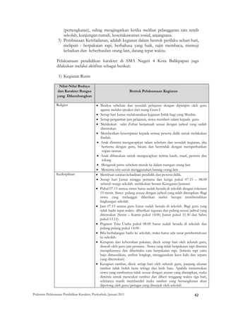 (pertengkaran), saling mengingatkan ketika melihat pelanggaran tata tertib
                    sekolah, kunjungan rumah, kesetiakawanan sosial, anjangsana.
                 3) Pembiasaan Keteladanan, adalah kegiatan dalam bentuk perilaku sehari-hari,
                    meliputi : berpakaian rapi, berbahasa yang baik, rajin membaca, memuji
                    kebaikan dan keberhasilan orang lain, datang tepat waktu.

                Pelaksanaan pendidikan karakter di SMA Negeri 4 Kota Balikpapan juga
                dilakukan melalui aktifitas sebagai berikut:

                  1) Kegiatan Rutin

                  Nilai-Nilai Budaya
                 dan Karakter Bangsa                                Bentuk Pelaksanaan Kegiatan
                 yang Dikembangkan

                Religius                    • Berdoa sebelum dan sesudah pelajaran dengan dipimpin oleh guru
                                              agama melalui speaker dari ruang Guru I.
                                            • Setiap hari Jumat melaksanakan kegiatan Infak bagi yang Muslim.
                                            • Setiap pergantian jam pelajaran, siswa memberi salam kepada guru.
                                            • Melakukan salat Zuhur berjamaah sesuai dengan jadwal yang sudah
                                              ditentukan
                                            • Memberikan kesempatan kepada semua peserta didik untuk melakukan
                                              ibadah.
                                            • Anak diminta mengucapkan salam sebelum dan sesudah kegiatan, jika
                                                bertemu dengan guru, bicara dan bertindak dengan memperhatikan
                                                sopan santun.
                                            • Anak dibiasakan untuk mengucapkan terima kasih, maaf, permisi dan
                                                tolong
                                            • Mengetuk pintu sebelum masuk ke dalam ruangan orang lain
                                            • Meminta izin untuk menggunakan barang orang lain
                Kedisiplinan                • Membuat catatan kehadiran pendidik dan peserta didik.
                                            • Setiap hari Jumat minggu pertama dan ketiga pukul 07.15 – 08.00
                                              seluruh warga sekolah melakukan Senam Kesegaran Jasmani
                                            • Pukul 07.15 semua siswa harus sudah berada di sekolah dengan toleransi
                                              15 menit. Siswa pulang sesuai dengan jadwal yang telah ditetapkan. Bagi
                                              siswa yang melanggar diberikan sanksi berupa membersihkan
                                              lingkungan sekolah.
                                            • Jam 07.15 semua guru harus sudah berada di sekolah. Bagi guru yang
                                              tidak hadir tepat waktu diberikan teguran dan pulang sesuai jadwal yang
                                              ditentukan (Senin – Kamis pukul 14.00, Jumat pukul 11.30 dan Sabtu
                                              pukul 13.15).
                                            • Pegawai Tata Usaha pukul 08.00 harus sudah berada di sekolah dan
                                              pulang pulang pukul 14.00.
                                            • Bila berhalangan hadir ke sekolah, maka harus ada surat pemberitahuan
                                              ke sekolah.
                                            • Kerapian dan kebersihan pakaian, dicek setiap hari oleh seluruh guru,
                                              diawali oleh guru jam pertama . Siswa yang tidak berpakaian rapi diminta
                                              merapikannya dan diberitahu cara berpakaian rapi. (kriteria rapi yaitu
                                              baju dimasukkan, atribut lengkap, menggunakan kaos kaki dan sepatu
                                              yang ditentukan)
                                            • Kerapian rambut, dicek setiap hari oleh seluruh guru, panjang ukuran
                                              rambut tidak boleh kena telinga dan krah baju. Apabila menemukan
                                              siswa yang rambutnya tidak sesuai dengan aturan yang ditetapkan, maka
                                              diminta untuk mencukur rambut dan diberi tenggang waktu tiga hari,
                                              sekiranya masih membandel maka rambut yang bersangkutan akan
                                              dipotong oleh guru/petugas yang ditunjuk oleh sekolah

Pedoman Pelaksanaan Pendidikan Karakter, Puskurbuk, Januari 2011                                              42
 
 