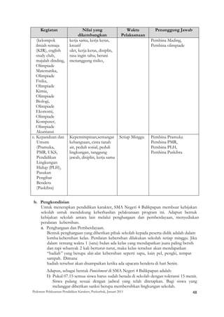 Kegiatan                   Nilai yang                     Waktu         Penanggung Jawab
                                dikembangkan                  Pelaksanaan
    (kelompok             kerja sama, kerja keras,                           Pembina Mading,
   ilmiah remaja          kreatif                                            Pembina olimpiade
   (KIR), english         ulet, kerja keras, disiplin,
   study club,            rasa ingin tahu, berani
   majalah dinding,       menanggung risiko,
   Olimpiade
   Matematika,
   Olimpiade
   Fisika,
   Olimpiade
   Kimia,
   Olimpiade
   Biologi,
   Olimpiade
   Ekonomi,
   Olimpiade
   Komputer,
   Olimpiade
   Akuntansi
e. Kepanduan dan          Kepemimpinan,semangat              Setiap Minggu   Pembina Pramuka
    Umum                  kebangsaan, cinta tanah                            Pembina PMR,
    (Pramuka,             air, peduli sosial, peduli                         Pembina PLH,
    PMR, UKS,             lingkungan, tanggung                               Pembina Paskibra
    Pendidikan            jawab, disiplin, kerja sama
    Lingkungan
    Hidup (PLH),
    Pasukan
    Pengibar
    Bendera
    (Paskibra)


    b. Pengkondisian
       Untuk menerapkan pendidikan karakter, SMA Negeri 4 Balikpapan membuat kebijakan
       sekolah untuk mendukung keberhasilan pelaksanaan program ini. Adapun bentuk
       kebijakan sekolah antara lain melalui penghargaan dan pemberdayaan, menyediakan
       peralatan kebersihan.
       a. Penghargaan dan Pemberdayaan.
          Bentuk penghargaan yang diberikan pihak sekolah kepada peserta didik adalah dalam
          lomba kebersihan kelas. Penilaian kebersihan dilakukan sekolah setiap minggu. Jika
          dalam rentang waktu 1 (satu) bulan ada kelas yang mendapatkan juara paling bersih
          dan rapi sebanyak 2 kali berturut-turut, maka kelas tersebut akan mendapatkan
          “hadiah” yang berupa alat-alat kebersihan seperti sapu, kain pel, pengki, tempat
          sampah. Dimana
          hadiah tersebut akan disampaikan ketika ada upacara bendera di hari Senin.
          Adapun, sebagai bentuk Punishment di SMA Negeri 4 Balikpapan adalah:
          1) Pukul 07.15 semua siswa harus sudah berada di sekolah dengan toleransi 15 menit.
             Siswa pulang sesuai dengan jadwal yang telah ditetapkan. Bagi siswa yang
             melanggar diberikan sanksi berupa membersihkan lingkungan sekolah.
Pedoman Pelaksanaan Pendidikan Karakter, Puskurbuk, Januari 2011                                         48
 
 