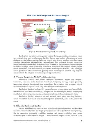 Alur Pikir Pembangunan Karakter Bangsa

             FITRAH MANUSIA DICIPTAKAN SEBAGAI MAKHLUK                                      BANGSA
                SOSIAL  YANG BERHARKAT DAN BERMATABAT                                    BERKARAKTER

                                                                                         1. Tangguh;
               PERMASALAHAN BANGSA 
                      DAN NEGARA
                                                                                         2. kompetitif; 3. 
              1. Disorientasi dalam                                                      berakhlak mulia; 
                 implementasi nilai‐nilai                                                4. bermoral;  5. 
                                                                                                                   BANGSA YANG
                 Pancasila.                                                              bertoleran; 6. 
              2. Bergesernya nilai etika                                                                            BERAKHLAK 
                                                                                         bergotong 
                 dalam kehidupan                     R A N:                         +    royong; 7. 
                                                                                                                       MULIA, 
                 berbangsa dan bernegara.                          pembagunan                                       BERMORAL, 
              3. Memudarnya kesadaran 
                                                    POLHUKAM, 
                                                                  karakter bangsa        berjiwa patriotik; 
                                                                                                                    BERTETIKA, 
                 terhadap nilai‐nilai budaya          KESRA,                             8. berkembang 
                                                  PEREKONOMIAN                                                      BERBUDAYA 
                 bangsa.                                                                 dinamis; 9. 
                                                                                                                   DAN BERADAB 
              4. Ancaman disintegrasi                                                    berorientasi 
                 bangsa                                                                                            BERDASARKAN 
                                                                                         Iptek yang 
              5. Melemahnya kemandirian                                                                              PANCASILA 
                                                                                         semuanya  dijiwai 
                 bangsa.                            STRATEGI:                            oleh  IMTAQ 
                                                1.Sosialisasi/                           kepada Tuhan 
                                                  Penyadaran                             Yang Maha Esa 
                                                2.Pendidikan                             berdasarkan 
                                                3.Pemberdayaan                           Pancasila.
                                                4.Pembudayaan
                                                5.Kerjasama               KONSENSUS
                       LINGKUNGAN                                           NASIONAL
                       STRATEGIS                                        1. PANCASILA
                            Global,                                     2. UUD 45
                           Regional,                                    3. Bhineka 
                           Nasional                                        Tunggal Ika
                                                                        4. NKRI



                                  Bagan 1. Alur Pikir Pembangunan Karakter Bangsa

         Berdasarkan alur pikir pembangunan karakter bangsa, pendidikan merupakan salah
satu strategi dasar dari pembangunan karakter bangsa yang dalam pelaksanaannya harus
dilakukan secara koheren dengan beberapa strategi lain. Strategi tersebut mencakup, yaitu
sosialisasi/penyadaran, pemberdayaan, pembudayaan dan kerjasama seluruh komponen
bangsa. Pembangunan karakter dilakukan dengan pendekatan sistematik dan integratif dengan
melibatkan keluarga, satuan pendidikan, pemerintah, masyarakat sipil, anggota legislatif, media
massa, dunia usaha, dan dunia industri (Buku Induk Pembangunan Karakter, 2010). Sehingga
satuan pendidikan adalah komponen penting dalam pembangunan karakter yang berjalan
secara sistemik dan integratif bersama dengan komponen lainnya.

B. Tujuan, Fungsi dan Media Pendidikan karakter
        Pendidikan karakter pada intinya bertujuan membentuk bangsa yang tangguh,
kompetitif, berakhlak mulia, bermoral, bertoleran, bergotong royong, berjiwa patriotik,
berkembang dinamis, berorientasi ilmu pengetahuan dan teknologi yang semuanya dijiwai
oleh iman dan takwa kepada Tuhan yang Maha Esa berdasarkan Pancasila.
        Pendidikan karakter berfungsi (1) mengembangkan potensi dasar agar berhati baik,
berpikiran baik, dan berperilaku baik; (2) memperkuat dan membangun perilaku bangsa yang
multikultur; (3) meningkatkan peradaban bangsa yang kompetitif dalam pergaulan dunia.
        Pendidikan karakter dilakukan melalui berbagai media yang mencakup keluarga,
satuan pendidikan, masyarakat sipil, masyarakat politik, pemerintah, dunia usaha, dan media
massa.

C. Nilai-nilai Pembentuk Karakter
         Satuan pendidikan sebenarnya selama ini sudah mengembangkan dan melaksanakan
nilai-nilai pembentuk karakter melalui program operasional satuan pendidikan masing-masing.
Hal ini merupakan prakondisi pendidikan karakter pada satuan pendidikan yang untuk
selanjutnya pada saat ini diperkuat dengan 18 nilai hasil kajian empirik Pusat Kurikulum. Nilai

Pedoman Pelaksanaan Pendidikan Karakter, Puskurbuk, Januari 2011                                                                    2
 
 