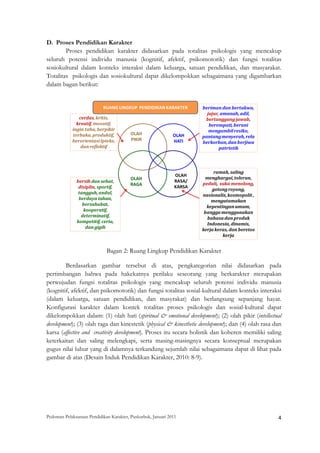 D. Proses Pendidikan Karakter
        Proses pendidikan karakter didasarkan pada totalitas psikologis yang mencakup
seluruh potensi individu manusia (kognitif, afektif, psikomotorik) dan fungsi totalitas
sosiokultural dalam konteks interaksi dalam keluarga, satuan pendidikan, dan masyarakat.
Totalitas psikologis dan sosiokultural dapat dikelompokkan sebagaimana yang digambarkan
dalam bagan berikut:


                            RUANG LINGKUP  PENDIDIKAN KARAKTER          beriman dan bertakwa, 
                                                                          jujur, amanah, adil, 
               cerdas, kritis,                                           bertanggung jawab, 
              kreatif, inovatif,                                           berempati, berani 
            ingin tahu, berpikir                                           mengambil resiko, 
            terbuka, produktif,          OLAH                 OLAH      pantang menyerah, rela 
            berorientasi Ipteks,         PIKIR                HATI      berkorban, dan berjiwa 
                dan reflektif                                                   patriotik



                                                                             ramah, saling 
                                                               OLAH 
                                         OLAH                            menghargai, toleran, 
              bersih dan sehat,                                RASA/
                                                                        peduli,  suka menolong, 
                                         RAGA
               disiplin, sportif,                              KARSA
                                                                            gotong royong, 
               tangguh, andal,                                          nasionalis, kosmopolit , 
               berdaya tahan,                                               mengutamakan 
                 bersahabat,                                              kepentingan umum,  
                 kooperatif,                                             bangga menggunakan 
                determinatif,                                             bahasa dan produk 
              kompetitif, ceria,                                          Indonesia, dinamis, 
                  dan gigih                                             kerja keras, dan beretos 
                                                                                  kerja


                             Bagan 2: Ruang Lingkup Pendidikan Karakter

        Berdasarkan gambar tersebut di atas, pengkategorian nilai didasarkan pada
pertimbangan bahwa pada hakekatnya perilaku seseorang yang berkarakter merupakan
perwujudan fungsi totalitas psikologis yang mencakup seluruh potensi individu manusia
(kognitif, afektif, dan psikomotorik) dan fungsi totalitas sosial-kultural dalam konteks interaksi
(dalam keluarga, satuan pendidikan, dan masyrakat) dan berlangsung sepanjang hayat.
Konfigurasi karakter dalam kontek totalitas proses psikologis dan sosial-kultural dapat
dikelompokkan dalam: (1) olah hati (spiritual & emotional development); (2) olah pikir (intellectual
development); (3) olah raga dan kinestetik (physical & kinesthetic development); dan (4) olah rasa dan
karsa (affective and creativity development). Proses itu secara holistik dan koheren memiliki saling
keterkaitan dan saling melengkapi, serta masing-masingnya secara konseptual merupakan
gugus nilai luhur yang di dalamnya terkandung sejumlah nilai sebagaimana dapat di lihat pada
gambar di atas (Desain Induk Pendidikan Karakter, 2010: 8-9).




Pedoman Pelaksanaan Pendidikan Karakter, Puskurbuk, Januari 2011                                           4
 
 