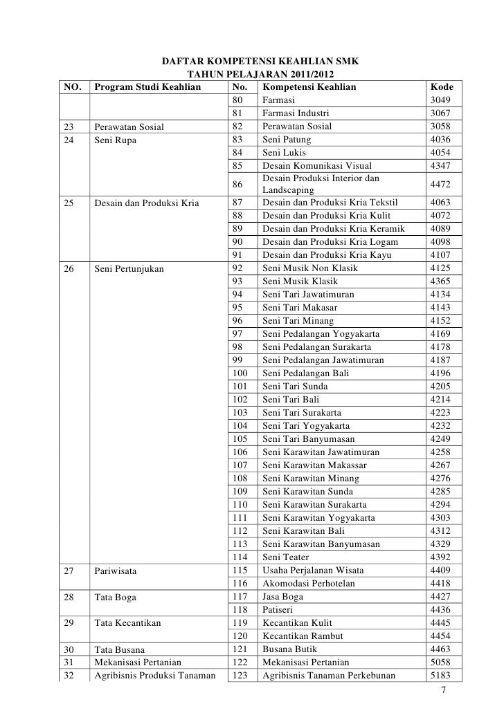Pedoman Pengisian Ijazah Smk 2012 Rev