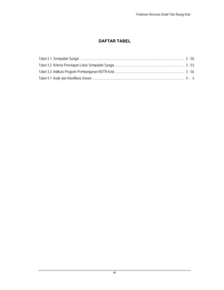 Tabel Rdtr Pedoman penyusunan RDTR Kota | PDF
