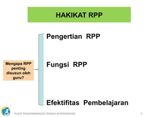 PUSAT PENGEMBANGAN TENAGA KEPENDIDIKAN 5
HAKIKAT RPP
Mengapa RPP
penting
disusun oleh
guru?
Pengertian RPP
Fungsi RPP
Efektifitas Pembelajaran
 