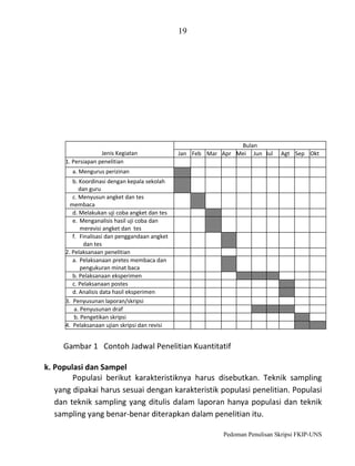 19

Jenis Kegiatan
1. Persiapan penelitian

Bulan
Jan Feb Mar Apr Mei Jun Jul

Agt Sep Okt

a. Mengurus perizinan
b. Koordinasi dengan kepala sekolah
dan guru
c. Menyusun angket dan tes
membaca
d. Melakukan uji coba angket dan tes
e. Menganalisis hasil uji coba dan
merevisi angket dan tes
f. Finalisasi dan penggandaan angket
dan tes
2. Pelaksanaan penelitian
a. Pelaksanaan pretes membaca dan
pengukuran minat baca
b. Pelaksanaan eksperimen
c. Pelaksanaan postes
d. Analisis data hasil eksperimen
3. Penyusunan laporan/skripsi
a. Penyusunan draf
b. Pengetikan skripsi
4. Pelaksanaan ujian skripsi dan revisi

Gambar 1 Contoh Jadwal Penelitian Kuantitatif
k. Populasi dan Sampel
Populasi berikut karakteristiknya harus disebutkan. Teknik sampling
yang dipakai harus sesuai dengan karakteristik populasi penelitian. Populasi
dan teknik sampling yang ditulis dalam laporan hanya populasi dan teknik
sampling yang benar-benar diterapkan dalam penelitian itu.
Pedoman Penulisan Skripsi FKIP-UNS

 