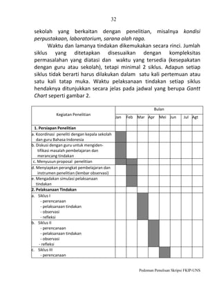 32

sekolah yang berkaitan dengan penelitian, misalnya kondisi
perpustakaan, laboratorium, sarana olah raga.
Waktu dan lamanya tindakan dikemukakan secara rinci. Jumlah
siklus yang ditetapkan disesuaikan dengan kompleksitas
permasalahan yang diatasi dan waktu yang tersedia (kesepakatan
dengan guru atau sekolah), tetapi minimal 2 siklus. Adapun setiap
siklus tidak berarti harus dilakukan dalam satu kali pertemuan atau
satu kali tatap muka. Waktu pelaksanaan tindakan setiap siklus
hendaknya ditunjukkan secara jelas pada jadwal yang berupa Gantt
Chart seperti gambar 2.
Bulan
Kegiatan Penelitian

Jan

Feb

Mar Apr

Mei Jun

Jul Agt

1. Persiapan Penelitian
a. Koordinasi peneliti dengan kepala sekolah
dan guru Bahasa Indonesia
b. Diskusi dengan guru untuk mengidentifikasi masalah pembelajaran dan
merancang tindakan
c. Menyusun proposal penelitian
d. Menyiapkan perangkat pembelajaran dan
instrumen penelitian (lembar observasi)
e. Mengadakan simulasi pelaksanaan
tindakan
2. Pelaksanaan Tindakan
a. Siklus I
- perencanaan
- pelaksanaan tindakan
- observasi
- refleksi
b. Siklus II
- perencanaan
- pelaksanaan tindakan
- observasi
- refleksi
c. Siklus III
- perencanaan

Pedoman Penulisan Skripsi FKIP-UNS

 