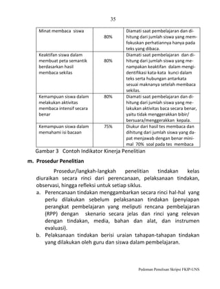 35
Minat membaca siswa
80%

Keaktifan siswa dalam
membuat peta semantik
berdasarkan hasil
membaca sekilas

80%

Kemampuan siswa dalam
melakukan aktivitas
membaca intensif secara
benar

80%

Kemampuan siswa dalam
memahami isi bacaan

75%

Diamati saat pembelajaran dan dihitung dari jumlah siswa yang memfokuskan perhatiannya hanya pada
teks yang dibaca.
Diamati saat pembelajaran dan dihitung dari jumlah siswa yang menampakan keaktifan dalam mengidentifikasi kata-kata kunci dalam
teks serta hubungan antarkata
sesuai maknanya setelah membaca
sekilas.
Diamati saat pembelajaran dan dihitung dari jumlah siswa yang melakukan aktivitas baca secara benar,
yaitu tidak menggerakkan bibir/
bersuara/menggerakkan kepala.
Diukur dari hasil tes membaca dan
dihitung dari jumlah siswa yang dapat menjawab dengan benar minimal 70% soal pada tes membaca

Gambar 3 Contoh Indikator Kinerja Penelitian
m. Prosedur Penelitian
Prosedur/langkah-langkah
penelitian
tindakan
kelas
diuraikan secara rinci dari perencanaan, pelaksanaan tindakan,
observasi, hingga refleksi untuk setiap siklus.
a. Perencanaan tindakan menggambarkan secara rinci hal-hal yang
perlu dilakukan sebelum pelaksanaan tindakan (penyiapan
perangkat pembelajaran yang meliputi rencana pembelajaran
(RPP) dengan skenario secara jelas dan rinci yang relevan
dengan tindakan, media, bahan dan alat, dan instrumen
evaluasi).
b. Pelaksanaan tindakan berisi uraian tahapan-tahapan tindakan
yang dilakukan oleh guru dan siswa dalam pembelajaran.

Pedoman Penulisan Skripsi FKIP-UNS

 