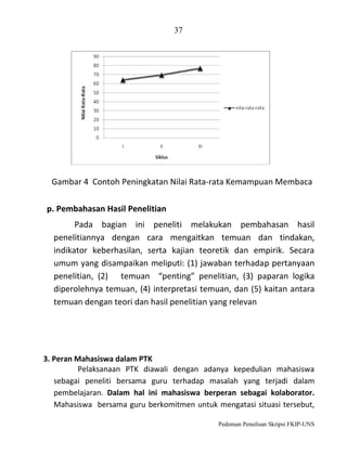 37

Gambar 4 Contoh Peningkatan Nilai Rata-rata Kemampuan Membaca
p. Pembahasan Hasil Penelitian
Pada bagian ini peneliti melakukan pembahasan hasil
penelitiannya dengan cara mengaitkan temuan dan tindakan,
indikator keberhasilan, serta kajian teoretik dan empirik. Secara
umum yang disampaikan meliputi: (1) jawaban terhadap pertanyaan
penelitian, (2) temuan “penting” penelitian, (3) paparan logika
diperolehnya temuan, (4) interpretasi temuan, dan (5) kaitan antara
temuan dengan teori dan hasil penelitian yang relevan

3. Peran Mahasiswa dalam PTK
Pelaksanaan PTK diawali dengan adanya kepedulian mahasiswa
sebagai peneliti bersama guru terhadap masalah yang terjadi dalam
pembelajaran. Dalam hal ini mahasiswa berperan sebagai kolaborator.
Mahasiswa bersama guru berkomitmen untuk mengatasi situasi tersebut,
Pedoman Penulisan Skripsi FKIP-UNS

 