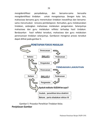 38
mengidentifikasi
penyebabnya,
dan
bersama-sama
berusaha
mengidentifikasi tindakan
untuk mengatasinya. Dengan kata lain,
mahasiswa bersama guru menentukan tindakan inovatifnya dan bersamasama merumuskan rencana pembelajaran. Kemudian, guru melaksanakan
tindakan, sedangkan mahasiswa melakukan pengamatan. Selanjutnya
mahasiswa dan guru melakukan refleksi terhadap hasil tindakan.
Berdasarkan hasil refleksi tersebut, mahasiswa dan guru melakukan
perencanaan tindakan selanjutnya. Gambaran mengenai proses tersebut
dapat dilihat pada gambar 5.

.

Gambar 5 Prosedur Penelitian Tindakan Kelas

Penjelasan Gambar

Pedoman Penulisan Skripsi FKIP-UNS

 