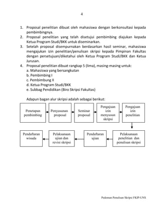 4
1. Proposal penelitian dibuat oleh mahasiswa dengan berkonsultasi kepada
pembimbingnya.
2. Proposal penelitian yang telah disetujui pembimbing diajukan kepada
Ketua Program Studi/BKK untuk diseminarkan.
3. Setelah proposal disempurnakan berdasarkan hasil seminar, mahasiswa
mengajukan izin penelitian/penulisan skripsi kepada Pimpinan Fakultas
dengan persetujuan/diketahui oleh Ketua Program Studi/BKK dan Ketua
Jurusan.
4. Proposal penelitian dibuat rangkap 5 (lima), masing-masing untuk:
a. Mahasiswa yang bersangkutan
b. Pembimbing I
c. Pembimbung II
d. Ketua Program Studi/BKK
e. Subbag Pendidikan (Biro Skripsi Fakultas)
Adapun bagan alur skripsi adalah sebagai berikut:
Penetapan
pembimbing

Pendaftaran
wisuda

Penyusunan
proposal

Pelaksanaan
ujian dan
revisi skripsi

Seminar
proposal

Pengajuan
izin
menyusun
skripsi
kepada
Dekan

Pendaftaran
ujian

Pengajuan
izin
penelitian

Pelaksanaan
penelitian dan
penulisan skripsi

Pedoman Penulisan Skripsi FKIP-UNS

 