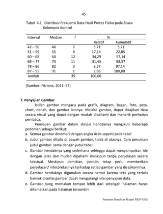 45
Tabel 4.1 Distribusi Frekuensi Data Hasil Pretes Fisika pada Siswa
Kelompok Kontrol
Interval
42 – 50
51 – 59
60 – 68
69 – 77
78 – 86
87 – 95
Jumlah

Median
46
55
64
73
82
91

f
2
6
12
11
3
1
35

%
Relatif
5,71
17,14
34,29
31,43
8,57
2,86
100,00

Kumulatif
5,71
22,85
57,14
88,57
97,14
100,00

(Sumber: Fitriana, 2011: 57)

7. Penyajian Gambar
Istilah gambar mengacu pada grafik, diagram, bagan, foto, peta,
chart, denah, dan gambar lainnya. Melalui gambar, dapat disajikan data
secara visual yang dapat dengan mudah dipahami dan menarik perhatian
pembaca.
Penyajian gambar dalam skripsi hendaknya mengikuti beberapa
pedoman sebagai berikut:
a. Semua gambar dinomori dengan angka Arab seperti pada tabel
b. Judul gambar ditulis di bawah gambar, tidak di atasnya. Cara penulisan
judul gambar sama dengan judul tabel.
c. Gambar hendaknya yang sederhana sehingga dapat menyampaikan ide
dengan jelas dan mudah dipahami meskipun tanpa penjelasan secara
tekstual. Meskipun demikian, penulis tetap perlu memberikan
penjelasan/ interpretasinya terhadap setiap gambar yang disajikannnya.
d. Gambar hendaknya digunakan secara hemat karena teks yang terlalu
banyak disertai gambar dapat mengurangi nilai penyajian data.
e. Gambar yang memakan tempat lebih dari setengah halaman harus
ditematkan pada halaman tersendiri
Pedoman Penulisan Skripsi FKIP-UNS

 