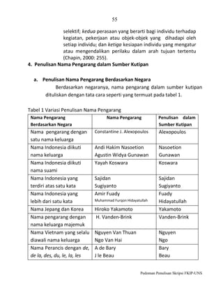 55
selektif; kedua perasaan yang berarti bagi individu terhadap
kegiatan, pekerjaan atau objek-objek yang dihadapi oleh
setiap individu; dan ketiga kesiapan individu yang mengatur
atau mengendalikan perilaku dalam arah tujuan tertentu
(Chapin, 2000: 255).
4. Penulisan Nama Pengarang dalam Sumber Kutipan
a. Penulisan Nama Pengarang Berdasarkan Negara
Berdasarkan negaranya, nama pengarang dalam sumber kutipan
dituliskan dengan tata cara seperti yang termuat pada tabel 1.
Tabel 1 Variasi Penulisan Nama Pengarang
Nama Pengarang
Berdasarkan Negara

Nama pengarang dengan
satu nama keluarga
Nama Indonesia diikuti
nama keluarga
Nama Indonesia diikuti
nama suami
Nama Indonesia yang
terdiri atas satu kata
Nama Indonesia yang
lebih dari satu kata
Nama Jepang dan Korea
Nama pengarang dengan
nama keluarga majemuk
Nama Vietnam yang selalu
diawali nama keluarga
Nama Perancis dengan de,
de la, des, du, le, la, les

Nama Pengarang

Penulisan dalam
Sumber Kutipan

Constantine J. Alexopoulos

Alexopoulos

Andi Hakim Nasoetion
Agustin Widya Gunawan
Yayah Koswara

Nasoetion
Gunawan
Koswara

Sajidan
Sugiyanto
Amir Fuady
Hiroko Yakamoto
H. Vanden-Brink

Sajidan
Sugiyanto
Fuady
Hidayatullah
Yakamoto
Vanden-Brink

Nguyen Van Thuan
Ngo Van Hai
A de Bary
J le Beau

Nguyen
Ngo
Bary
Beau

Muhammad Furqon Hidayatullah

Pedoman Penulisan Skripsi FKIP-UNS

 